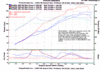 Dyno #'s. (built sr20det)-dett510-runset2.gif